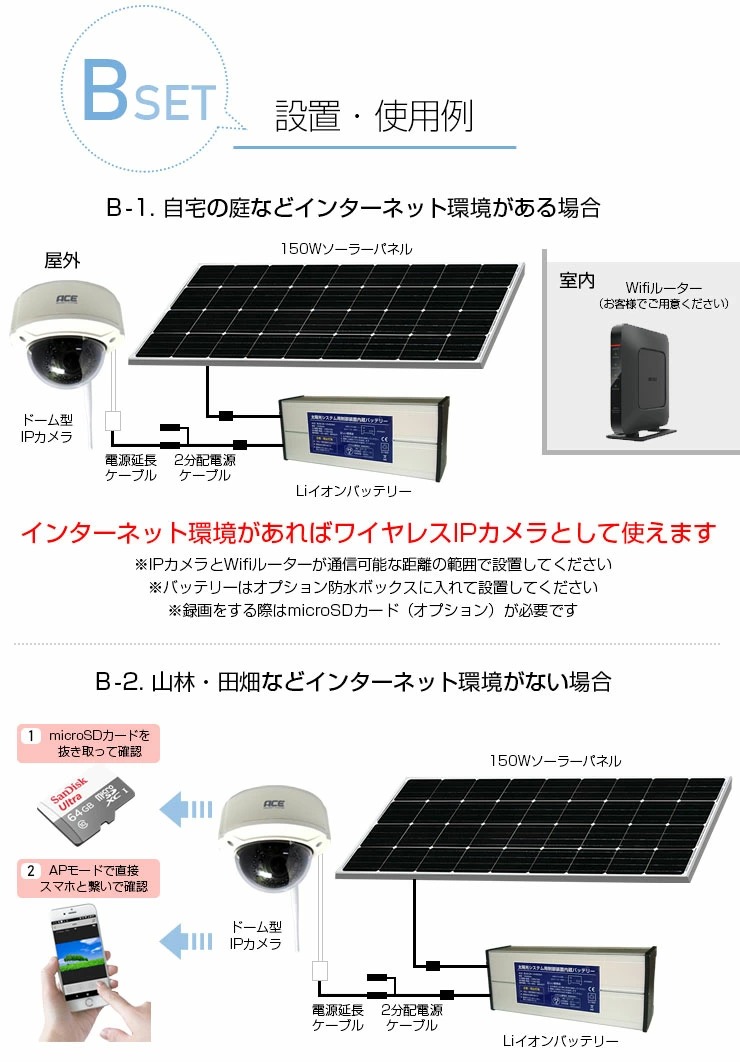 ソーラーパネル、防犯カメラのシステム構成