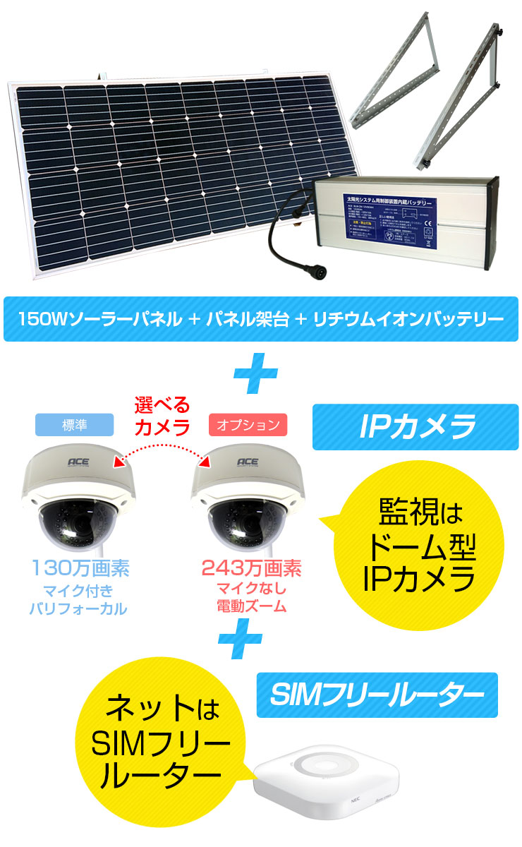 ソーラーシステム・ルーター・カメラセット