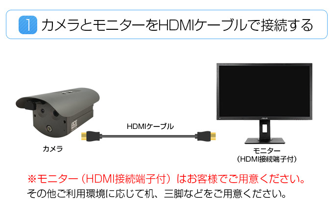 カメラとモニターをHDMIケーブルで接続する